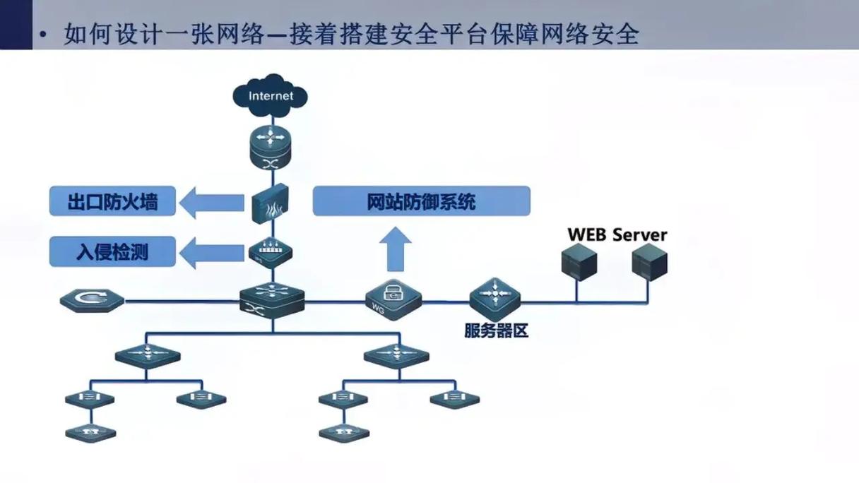 企业网络技术服务 赋能数字化转型的基石