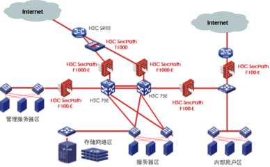 企业网络技术服务 驱动现代商业的技术基石
