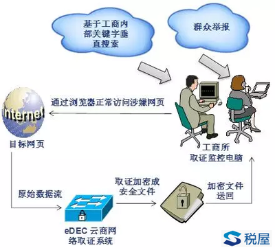 网络爬虫 当技术触角伸向企业财务与决策核心，老板与财务部门的双重挑战