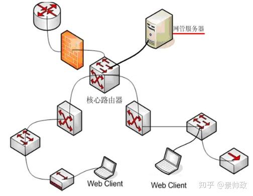 企业园区网络建设与技术服务方案 构建高效、安全、智能的数字化基石