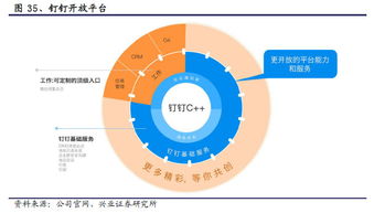 企业级SaaS服务崛起 从市场竞争到技术驱动